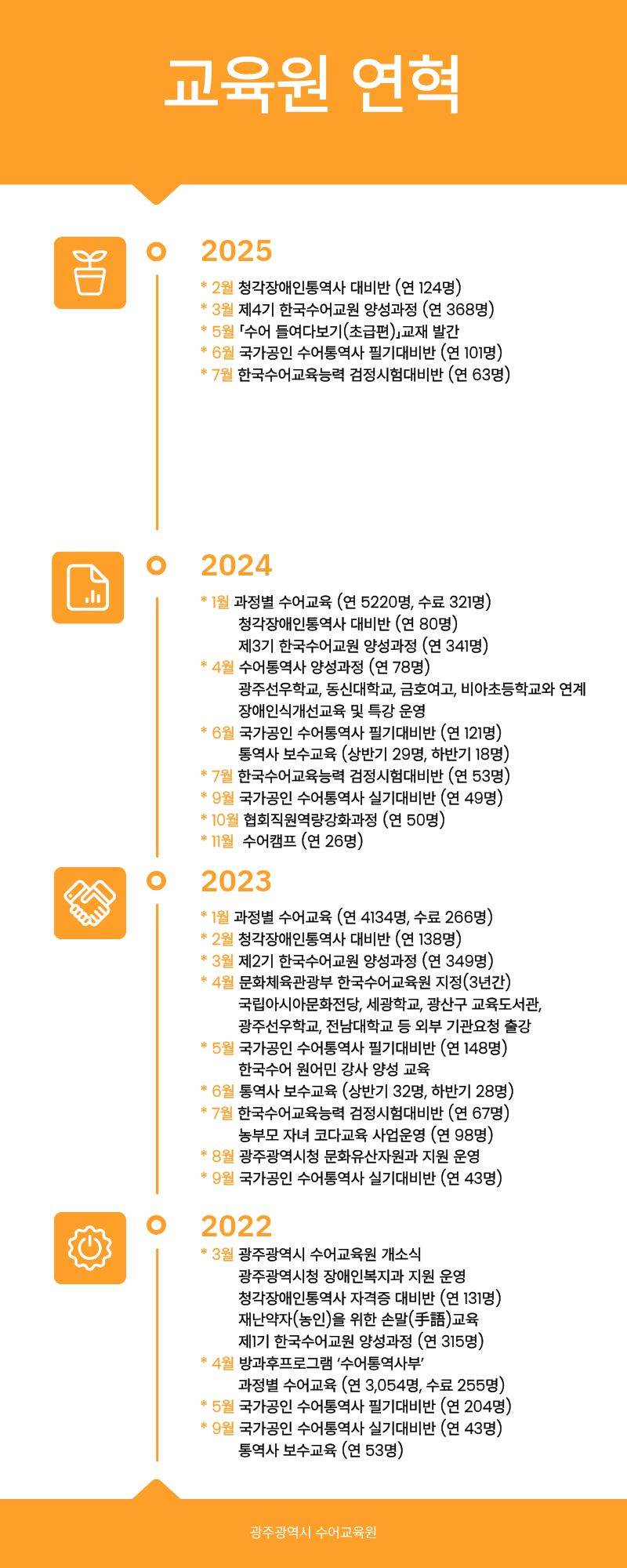 교육원 연혁 (1).jpg