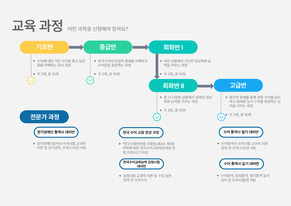 교육과정-001 (1).png
